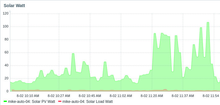 zabbix graph